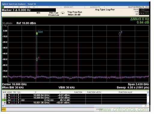 混頻器基礎概念大盤點
