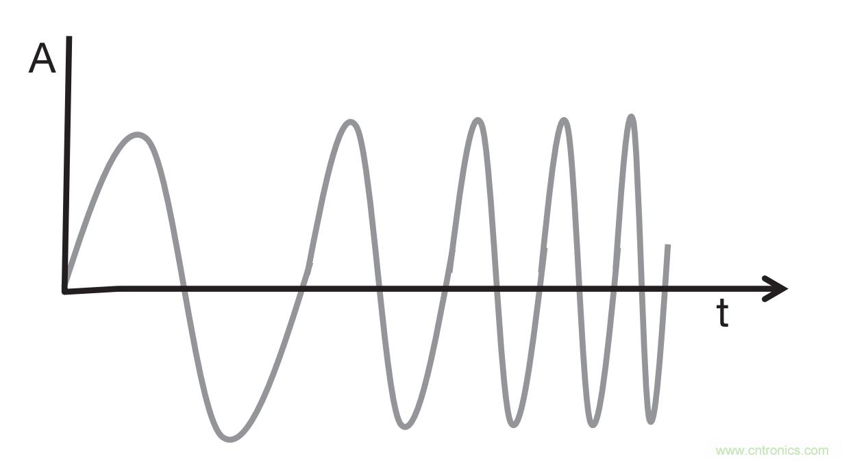 毫米波雷達(dá)是如何監(jiān)測生命體征信號的？