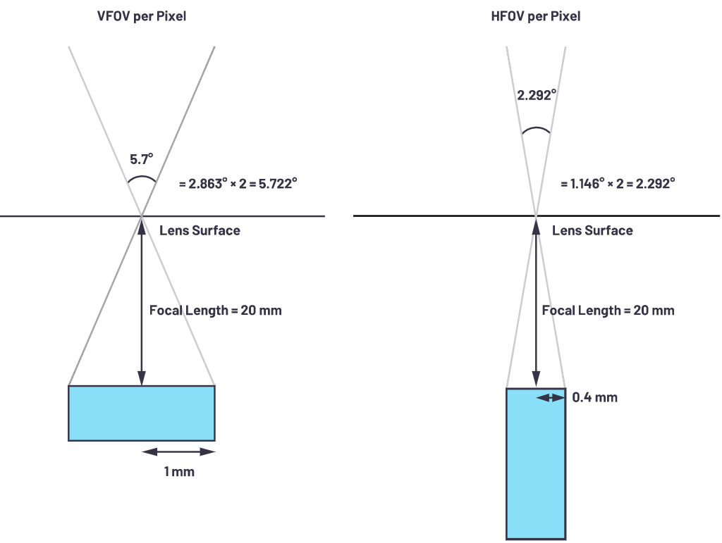 自動(dòng)駕駛系統(tǒng)設(shè)計(jì)中的LIDAR：用于目標(biāo)分類(lèi)？還是目標(biāo)檢測(cè)？