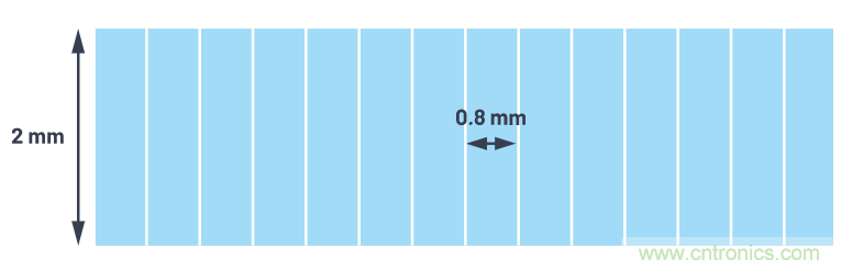 自動(dòng)駕駛系統(tǒng)設(shè)計(jì)中的LIDAR：用于目標(biāo)分類(lèi)？還是目標(biāo)檢測(cè)？