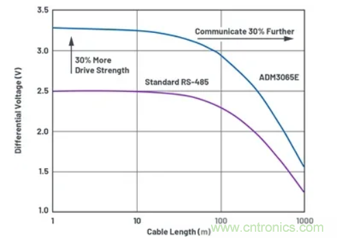 關于現場總線技術，這篇文章我想推薦給你