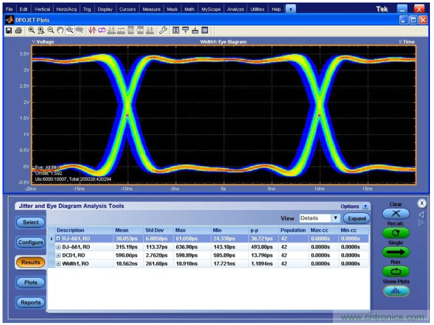 關于現場總線技術，這篇文章我想推薦給你