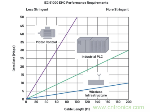 關于現場總線技術，這篇文章我想推薦給你