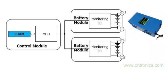 解除車企高質(zhì)量發(fā)展&ldquo;后顧之憂&rdquo;，打造車載電子系統(tǒng)創(chuàng)新存儲解決方案