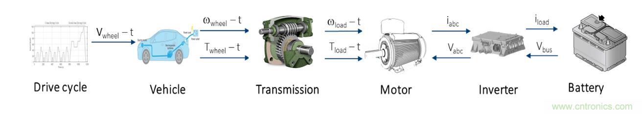 碳化硅功率模塊及電控的設(shè)計(jì)、測試與系統(tǒng)評估
