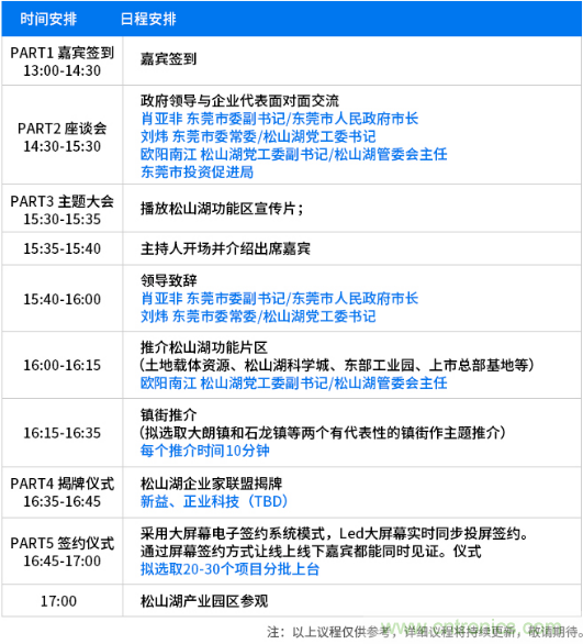 松山湖功能區(qū)招商大會(huì)舉辦在即，邀約企業(yè)共話商機(jī)！