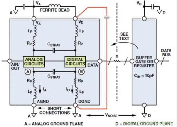 關于混合信號接地,這有幾個重要知識喲