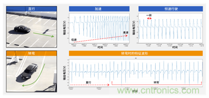 讓輪胎與傳感器結合,推動下一代汽車更安全更舒適 讓輪胎與傳感器結合,推動下一代汽車更安全更舒適