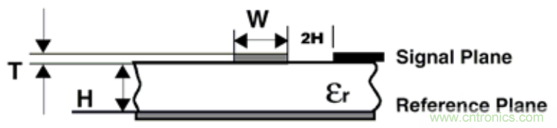 信號完整性系列之&ldquo;減小串擾的3W原則&rdquo;