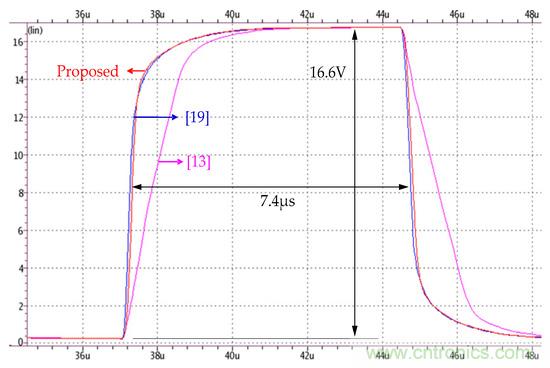 新型Class-AB緩沖放大器,適用于FPD應用