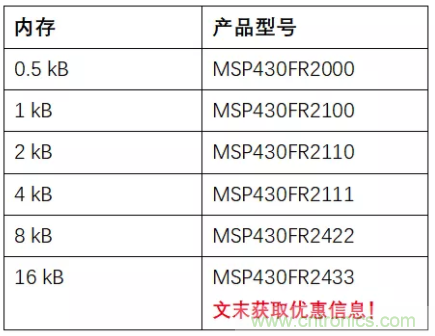 優(yōu)化電路板設計？看集成多種功能的通用MSP430 MCU如何實現(xiàn)！