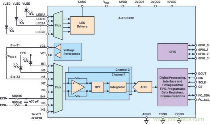 可穿戴市場喜迎生物醫學“多面手”