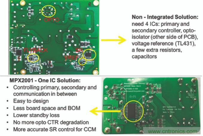 AC/DC功率轉換產品未來基本組成部件&mdash;&mdash;電容隔離