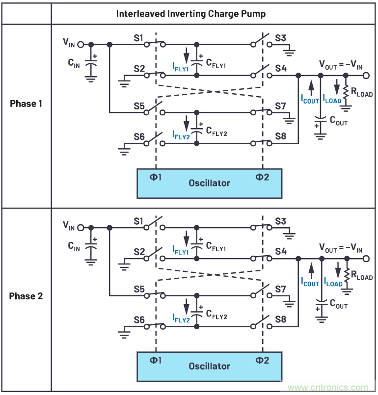 交錯式反相電荷泵&mdash;&mdash;第一部分：用于低噪聲負電壓電源的新拓撲結構