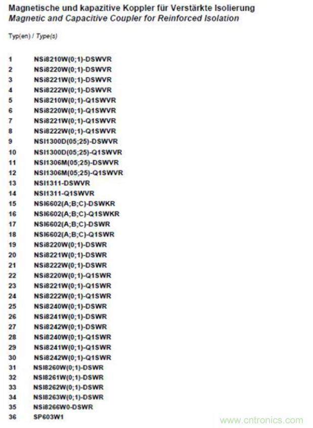國內(nèi)首家！納芯微隔離產(chǎn)品通過VDE增強隔離認證
