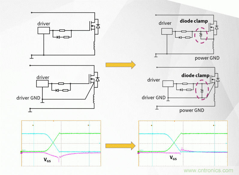 如何利用SiC器件在開關電源轉換器中的性能優勢? 如何利用SiC器件在開關電源轉換器中的性能優勢?