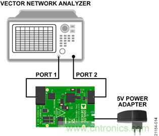 USB供電、915MHz ISM無線電頻段、具有過溫管理功能的1W功率放大器
