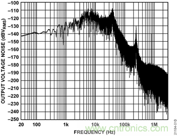 USB供電、915MHz ISM無線電頻段、具有過溫管理功能的1W功率放大器