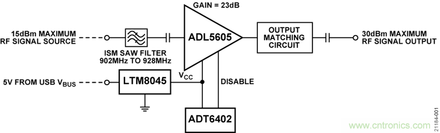 USB供電、915MHz ISM無線電頻段、具有過溫管理功能的1W功率放大器