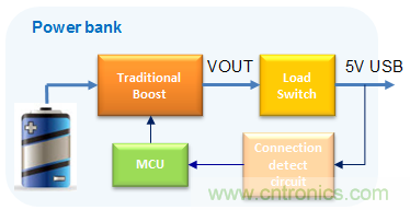 更小巧、更高效的充電寶正向你走來(lái)！