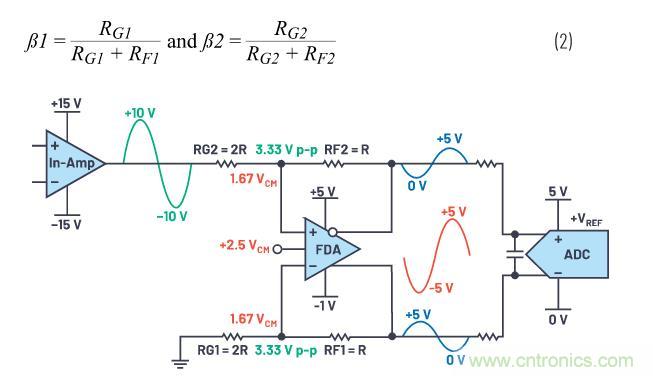 如何設計精密數據采集子系統方案來降低硬件開發的壓力？