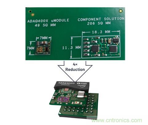 如何設計精密數據采集子系統方案來降低硬件開發的壓力？