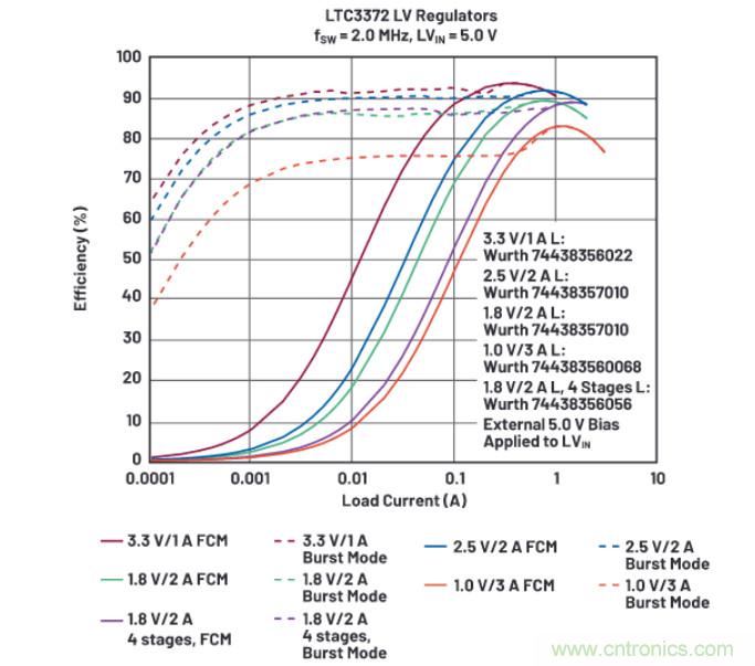 上至60V下至0.8V,這款降壓轉換器很“靈活”