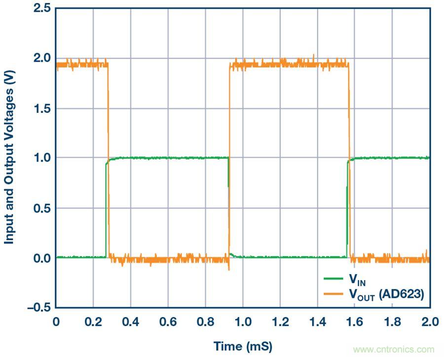 你有沒有試過用儀表放大器測量兩個光源的相對強度？