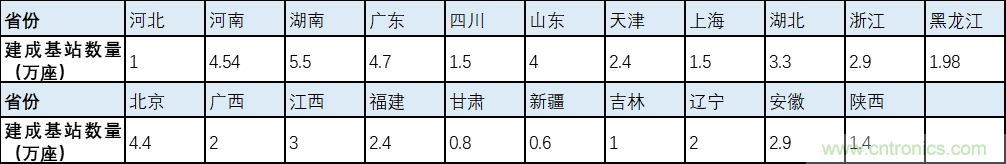 解鎖12億小目標(biāo)之后，移動物聯(lián)網(wǎng)產(chǎn)業(yè)的增速將如何持續(xù)？