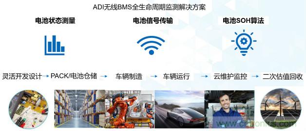 破解電動汽車產業發展核心挑戰，電動汽車百人會聯合ADI與生態企業共謀電池全生命周期管理對策