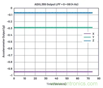 化&ldquo;壓力&rdquo;為&ldquo;動力&rdquo;，這款加速度計在嚴苛環境下依舊出色！