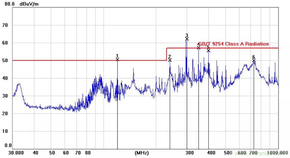 為何時鐘信號比數據信號更容易引起輻射超標？