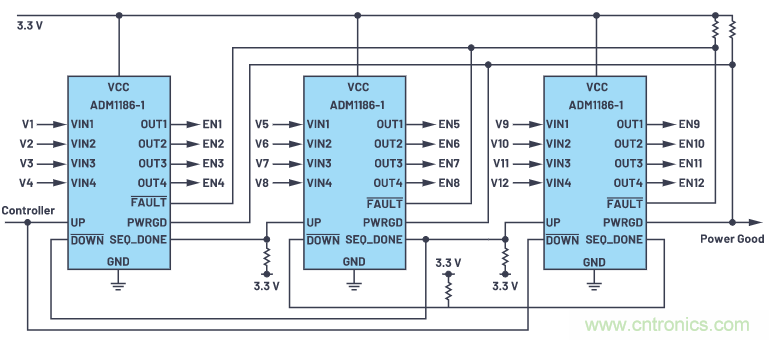 在當今電子應用中,可靠且受控的上電和關斷真的很重要