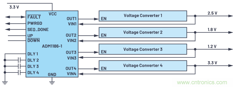 在當今電子應用中,可靠且受控的上電和關斷真的很重要