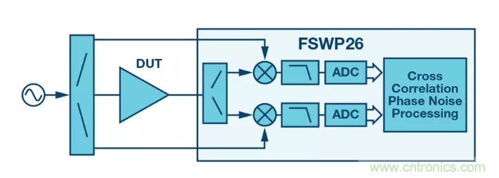 PSMR與PSRR有何不同？