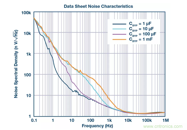 PSMR與PSRR有何不同？
