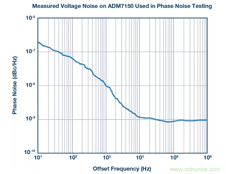 PSMR與PSRR有何不同？