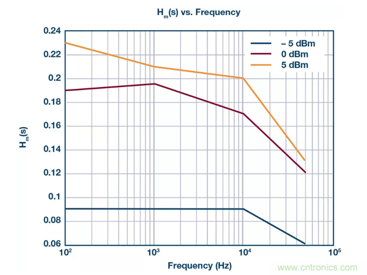 PSMR與PSRR有何不同？