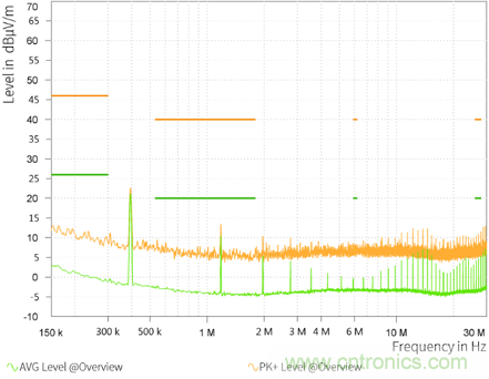 預升壓參考設計，解決冷啟動瞬變的簡單解決方案
