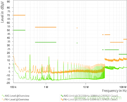 預升壓參考設計，解決冷啟動瞬變的簡單解決方案