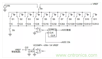 常用ADC的內部原理，你了解嗎？
