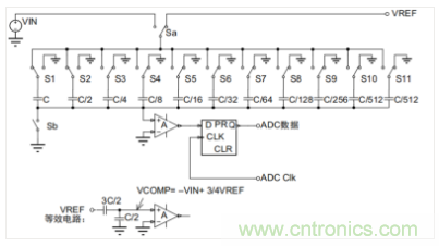 常用ADC的內部原理，你了解嗎？