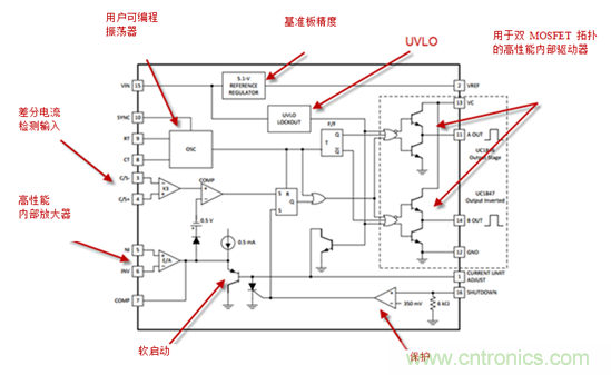 在數字控制前，有通用PWM