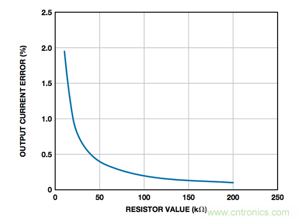 如何最大程度減少接地負載電流源誤差？
