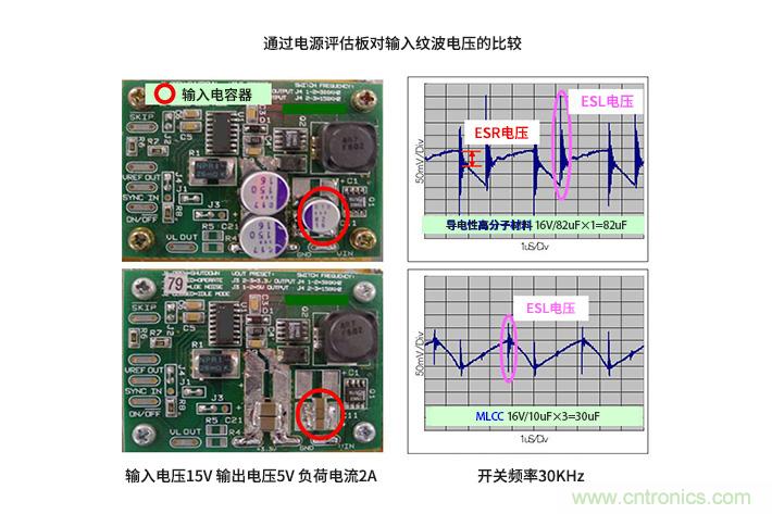 輸入電容器選型要著眼于紋波電流、ESR、ESL