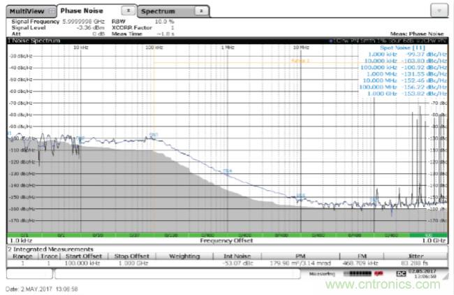 從電路的構建模塊到器件選擇，PLL的基本原理你參透了嗎？