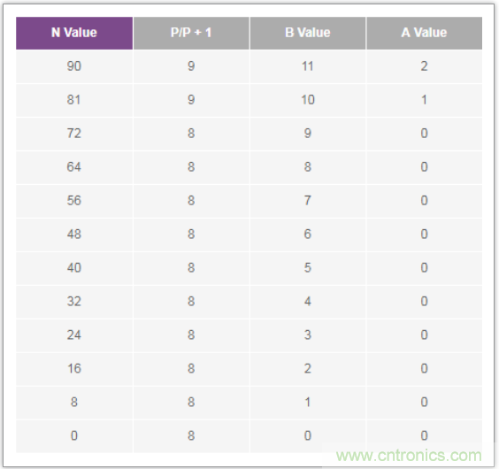 從電路的構建模塊到器件選擇，PLL的基本原理你參透了嗎？