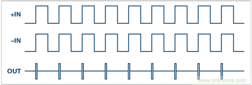 從電路的構建模塊到器件選擇，PLL的基本原理你參透了嗎？