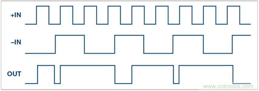 從電路的構建模塊到器件選擇，PLL的基本原理你參透了嗎？