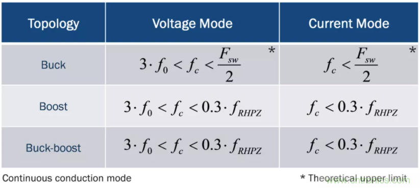 設計開關電源之前,必做的分析模擬和實驗(之二)